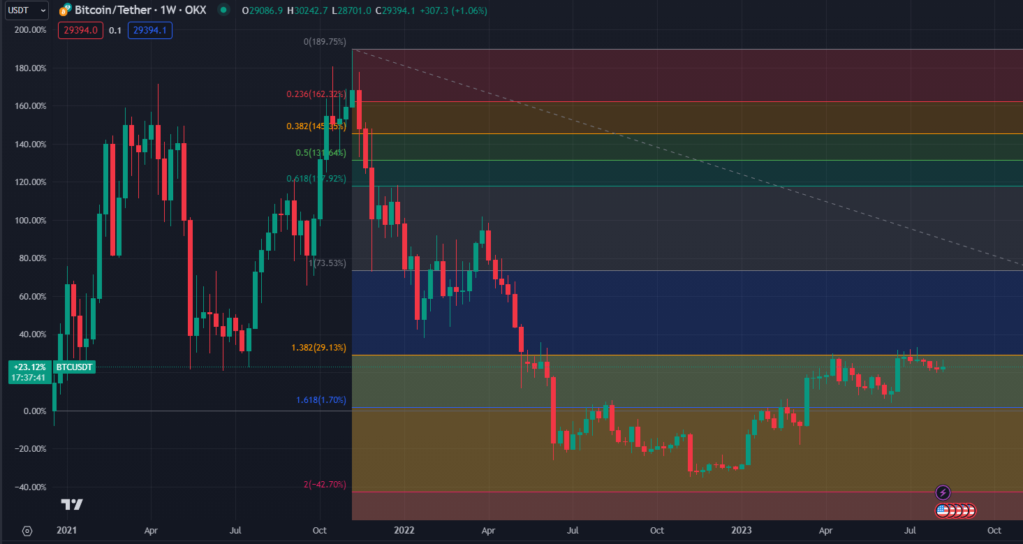 2023.08.13  周评  Older-第18张图
