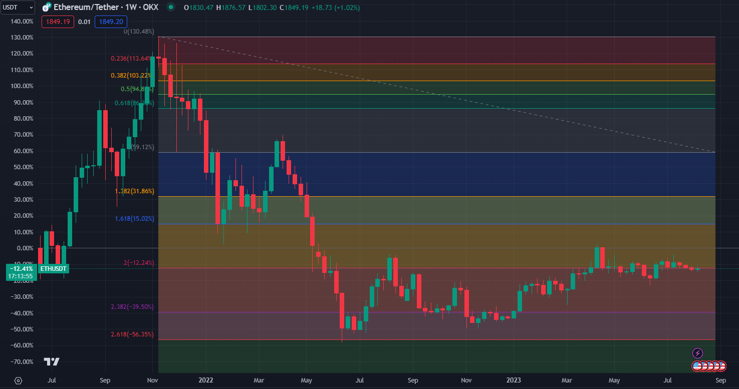 2023.08.13  周评  Older-第20张图