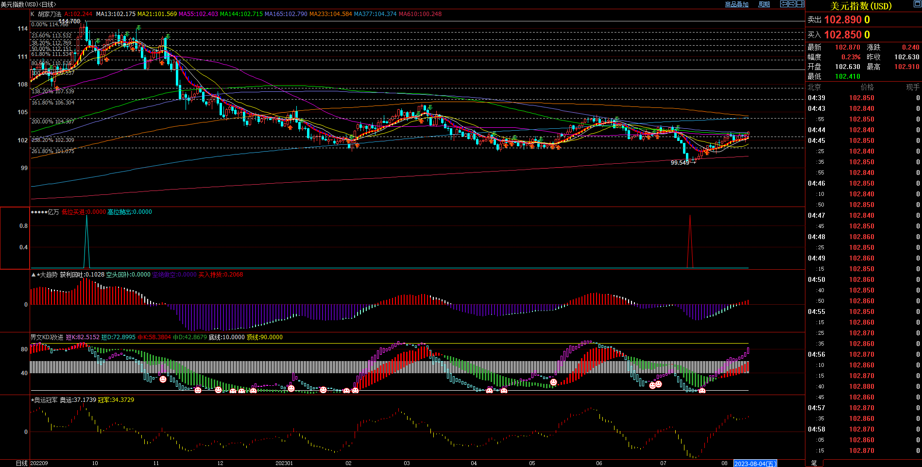 2023.08.13  周评  Older-第1张图