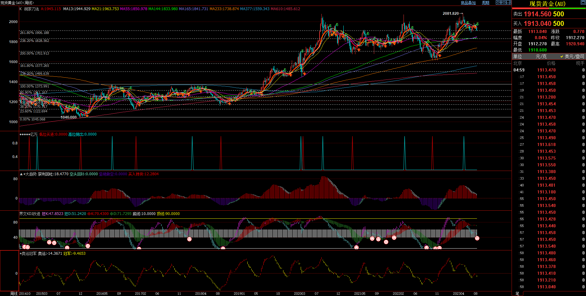 2023.08.13  周评  Older-第4张图
