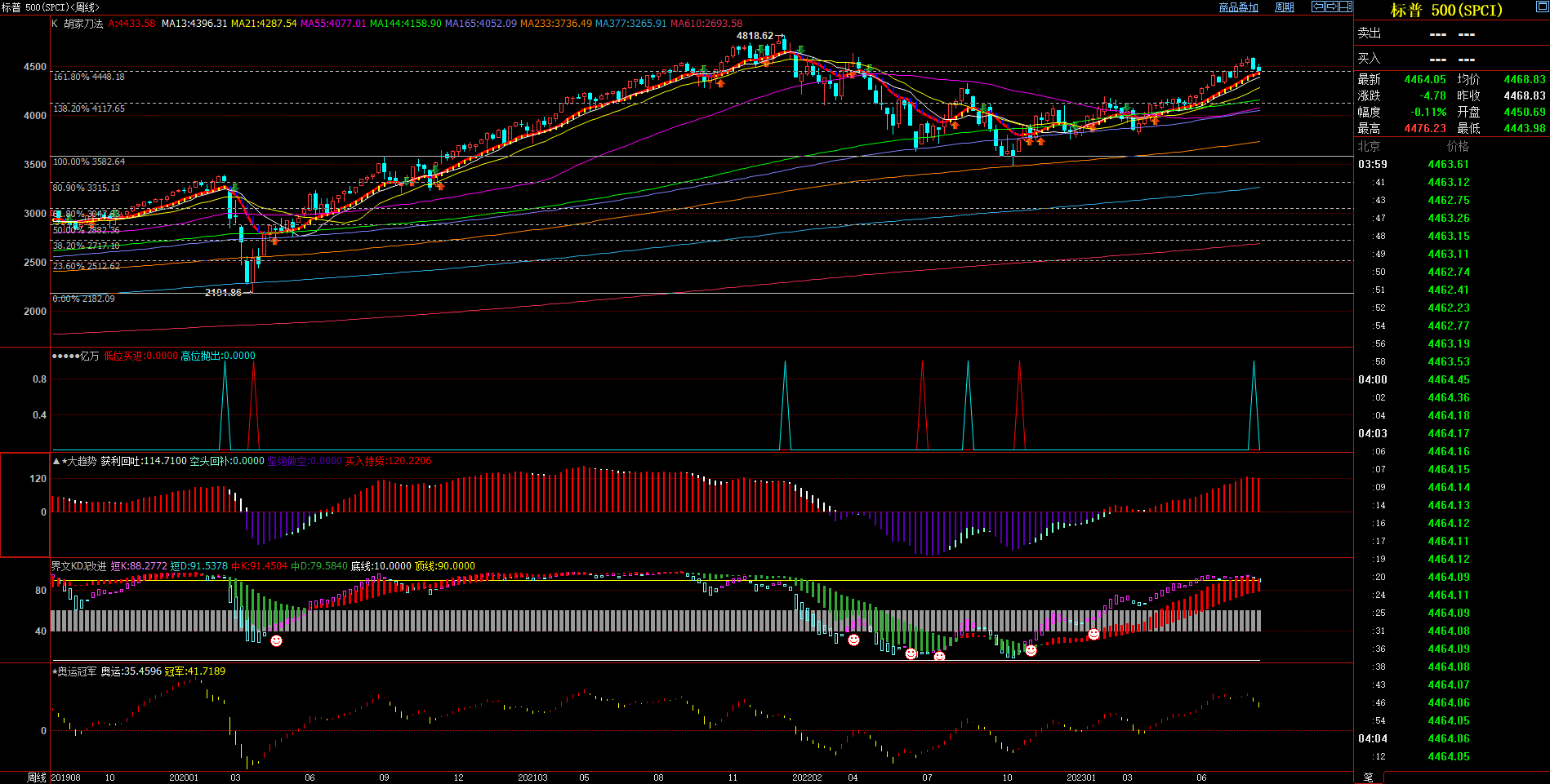 2023.08.13  周评  Older-第14张图