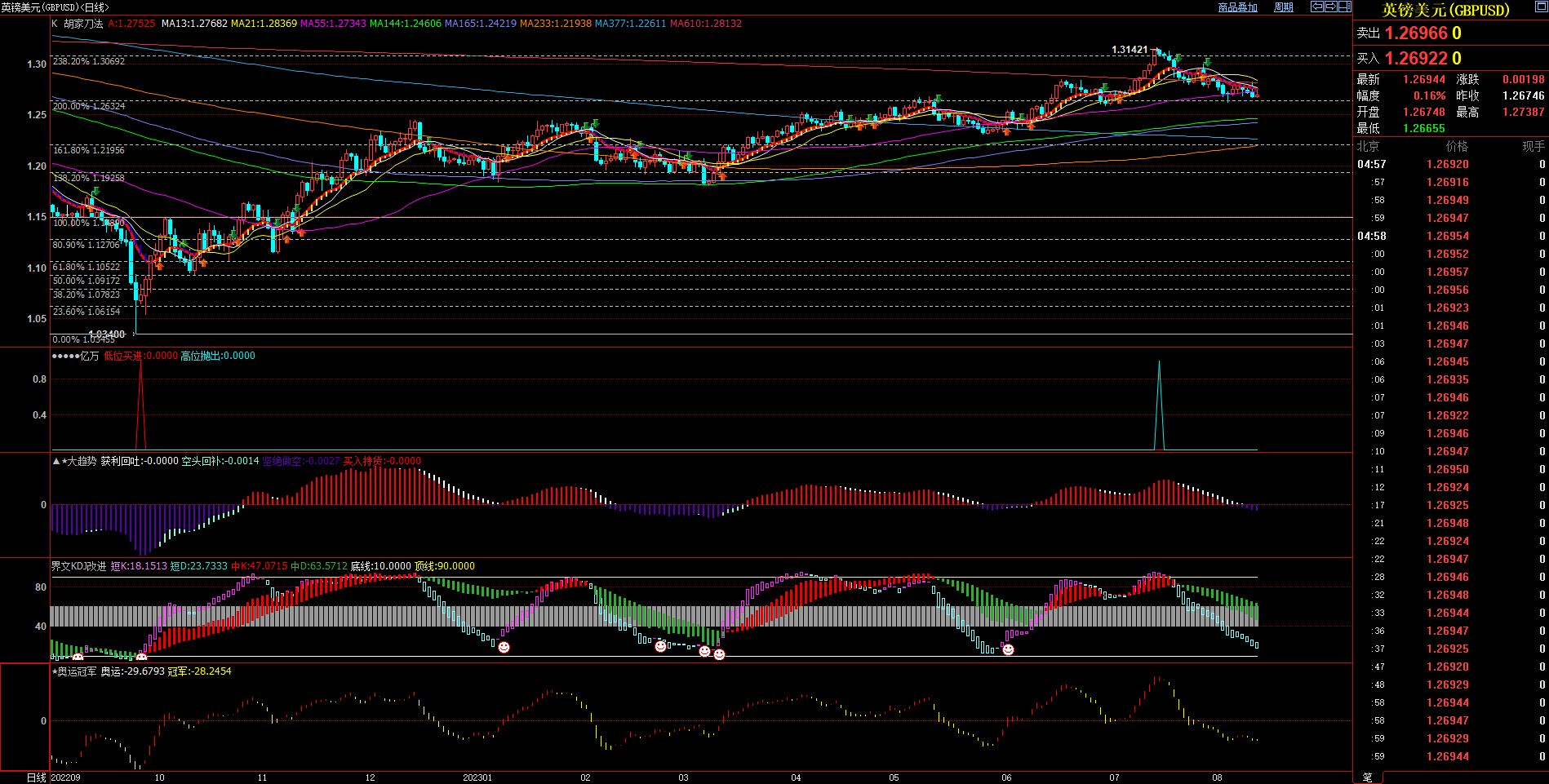 2023.08.13  周评  Older-第9张图