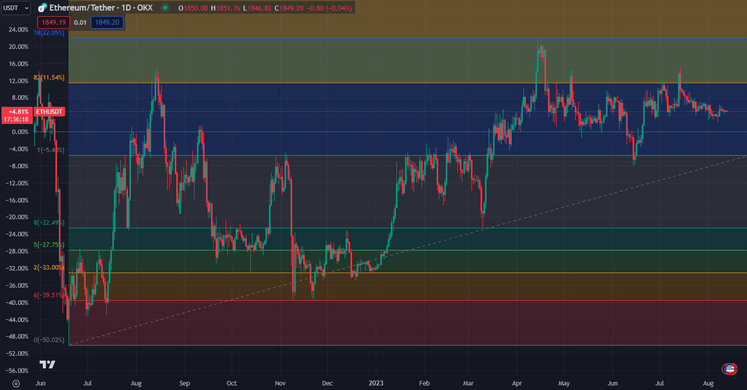 2023.08.13  周评  Older-第19张图