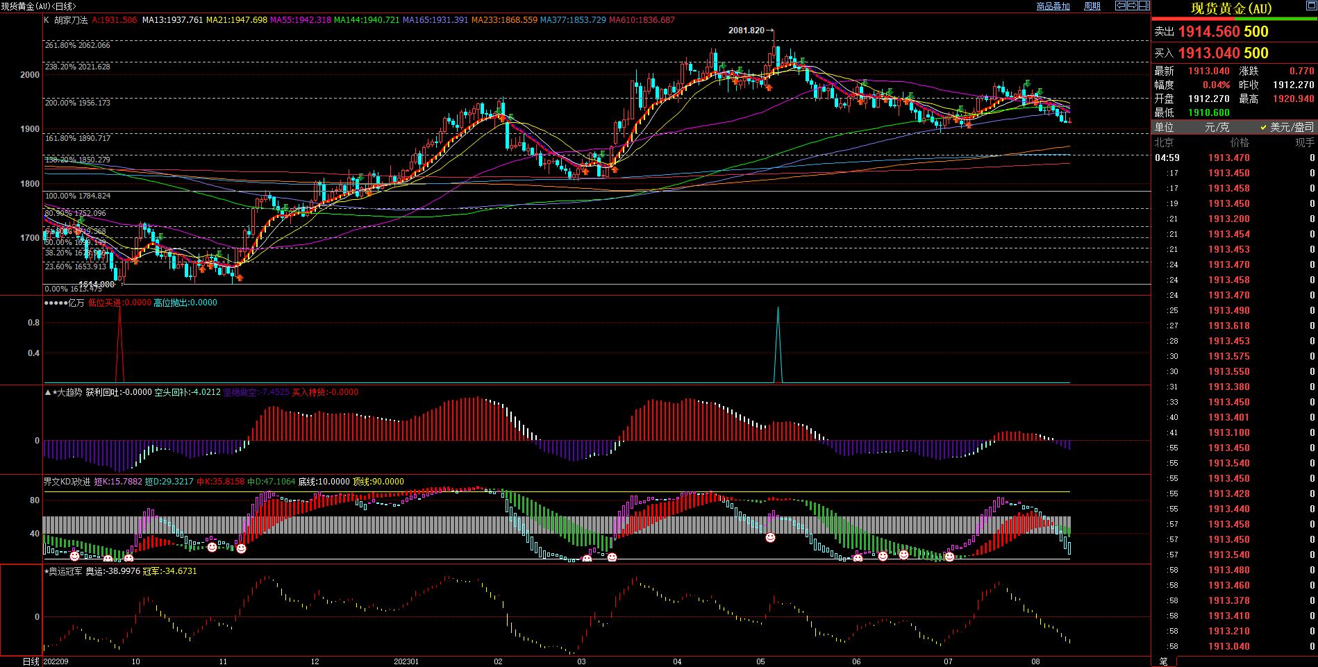 2023.08.13  周评  Older-第3张图