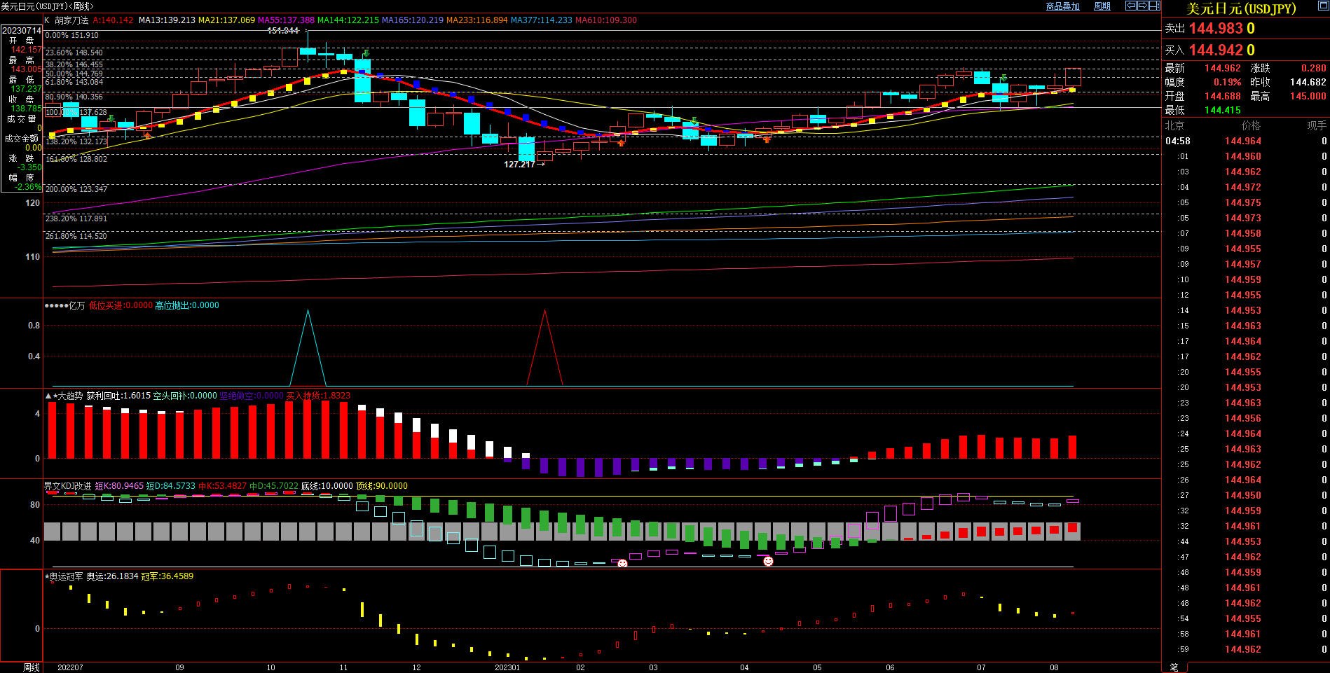 2023.08.13  周评  Older-第12张图