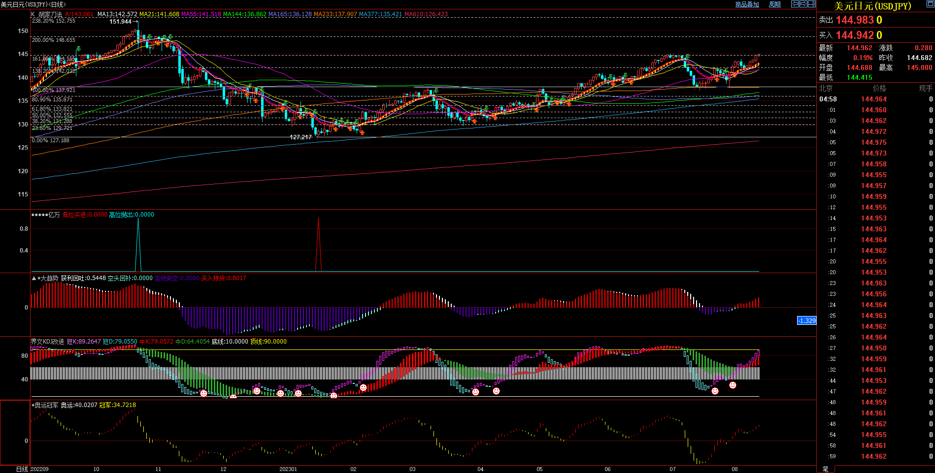 2023.08.13  周评  Older-第11张图