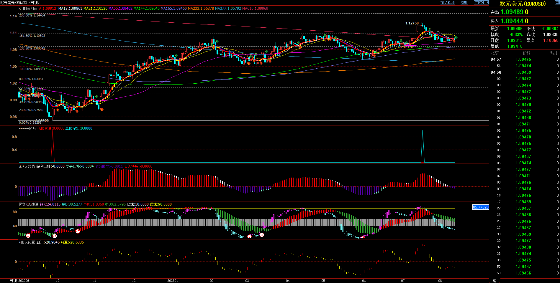 2023.08.13  周评  Older-第7张图