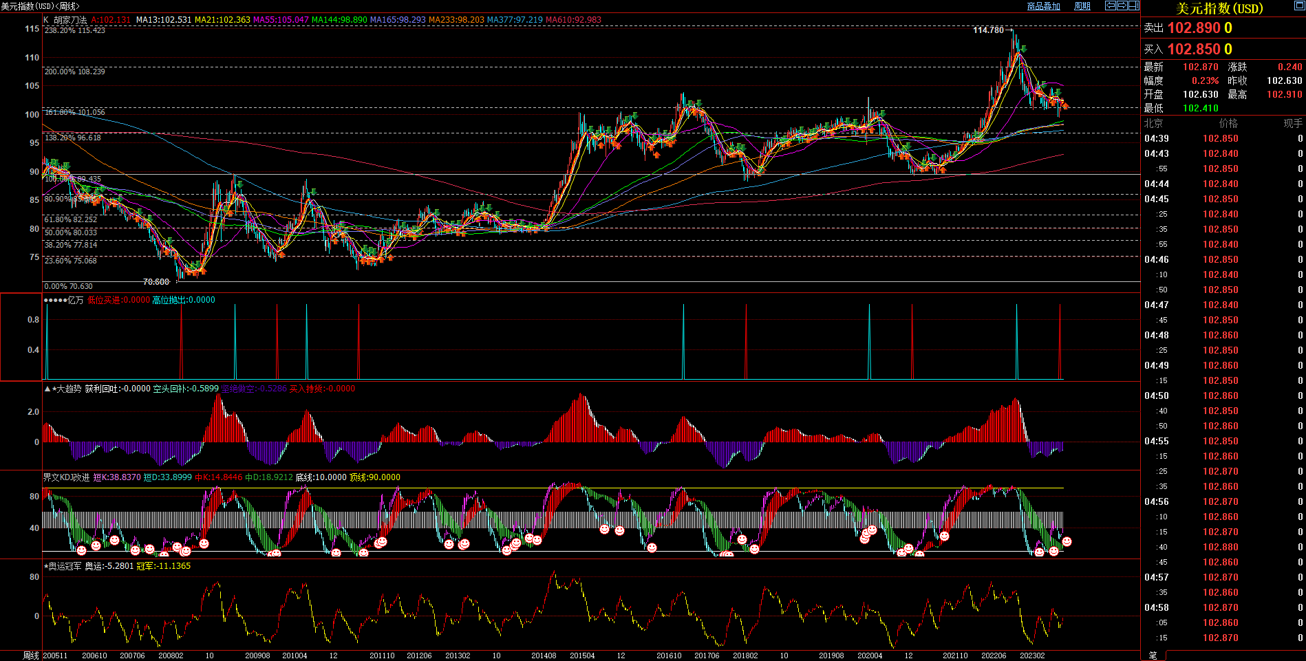 2023.08.13  周评  Older-第2张图