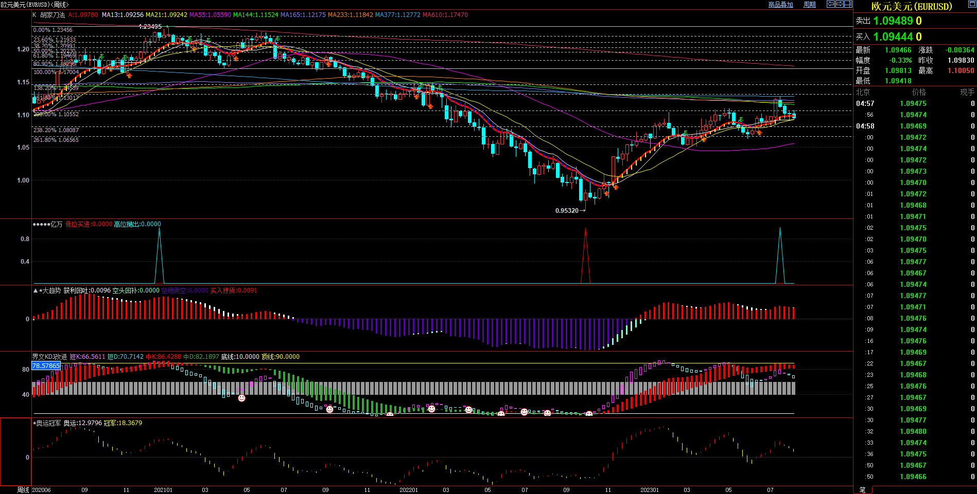 2023.08.13  周评  Older-第8张图