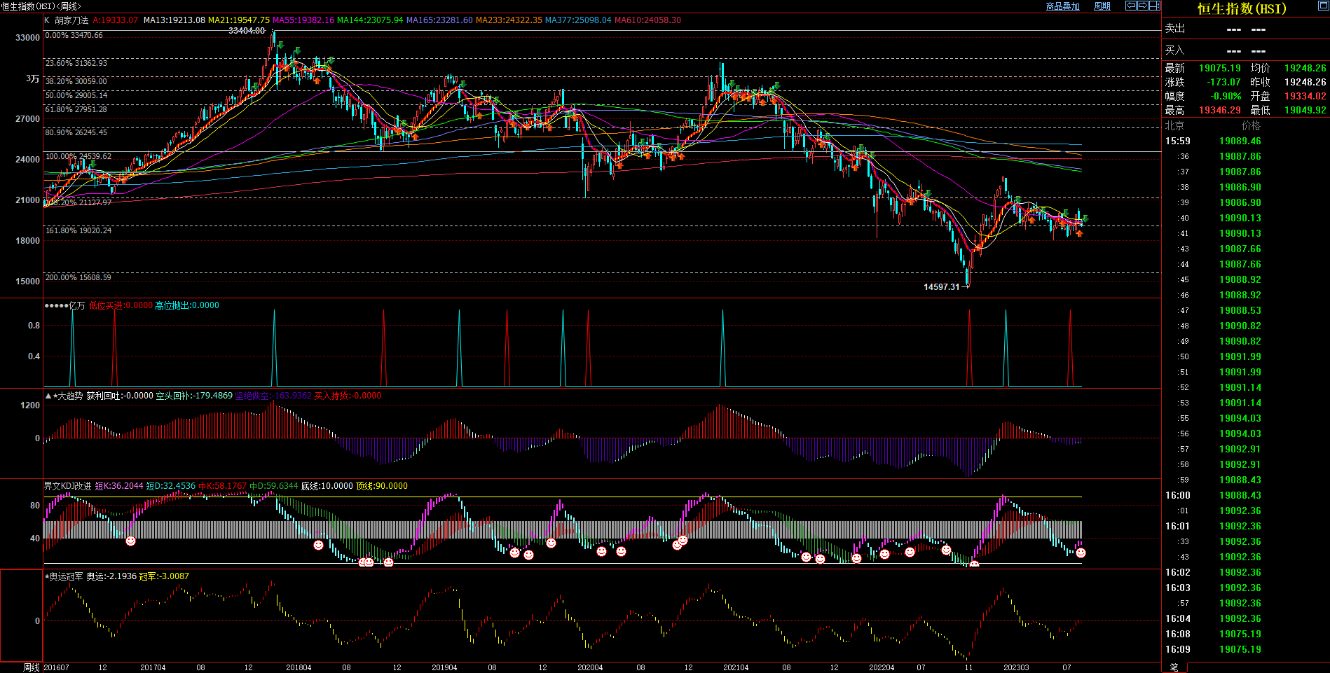 2023.08.13  周评  Older-第16张图