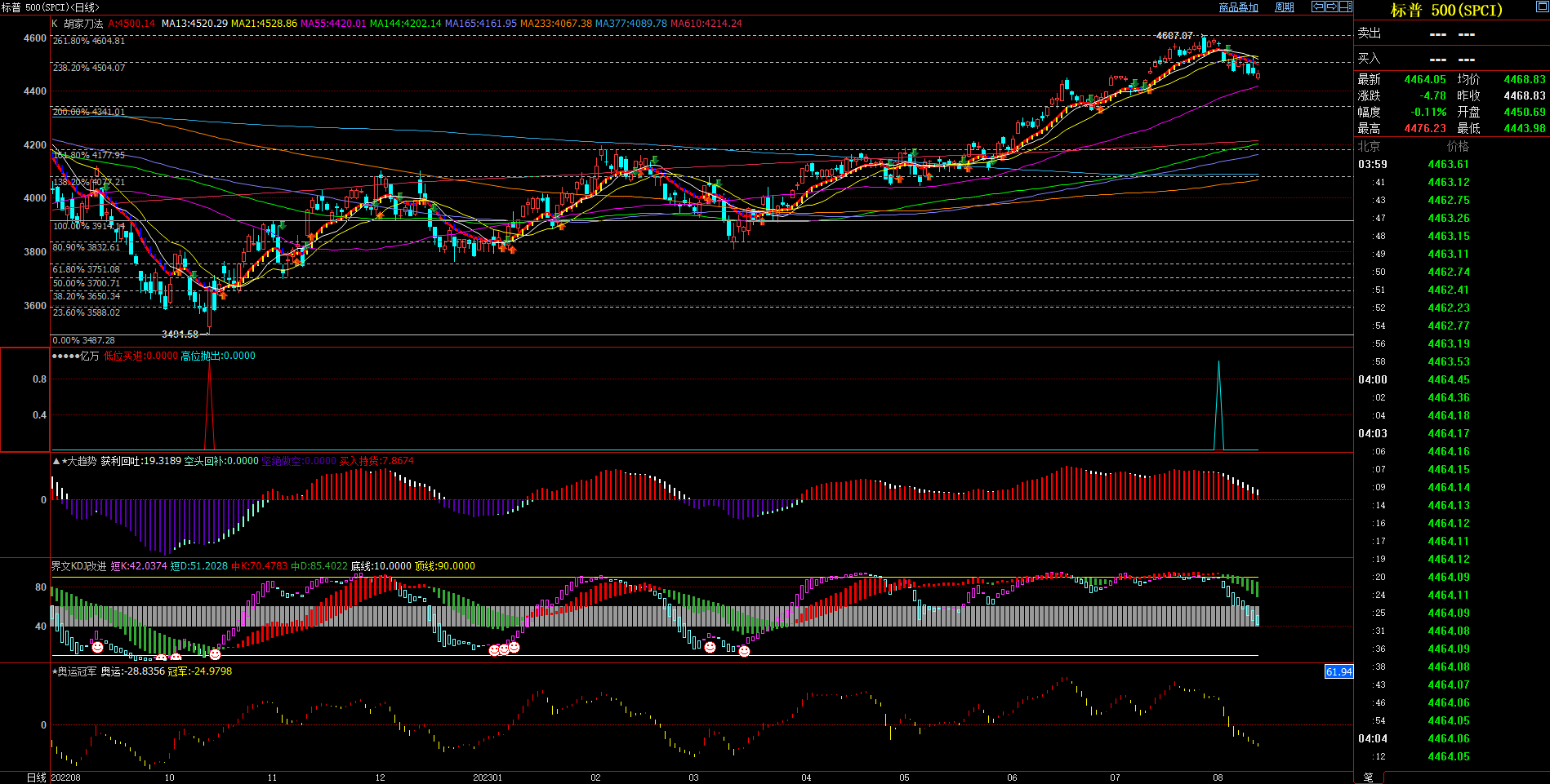 2023.08.13  周评  Older-第13张图
