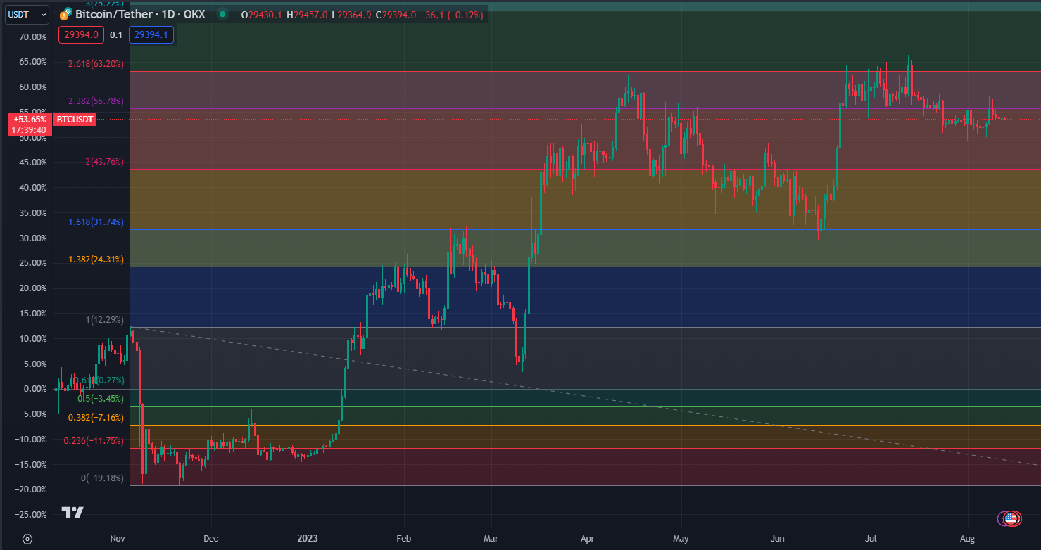 2023.08.13  周评  Older-第17张图