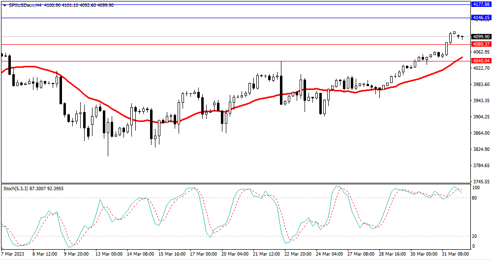 Market Analysis Articles April 3-Pic no.4