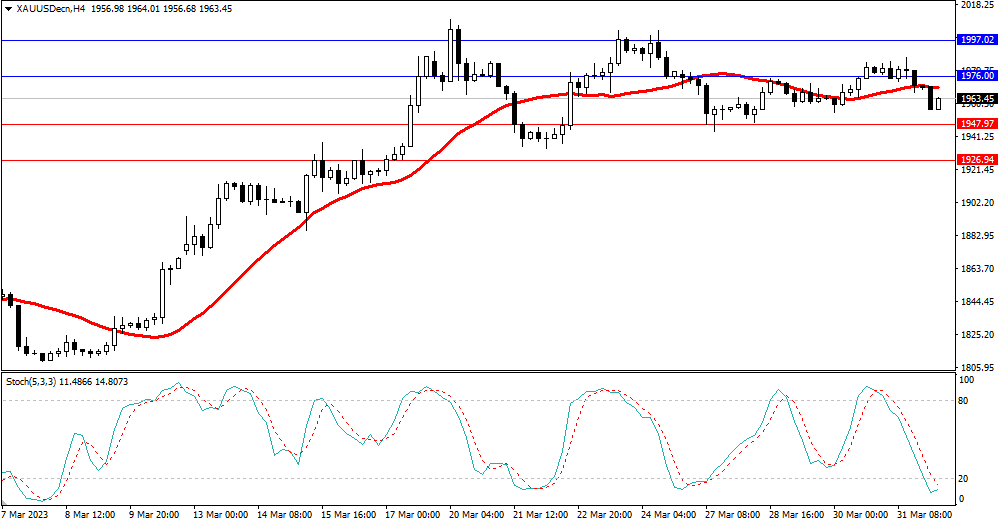 Market Analysis Articles April 3-Pic no.2
