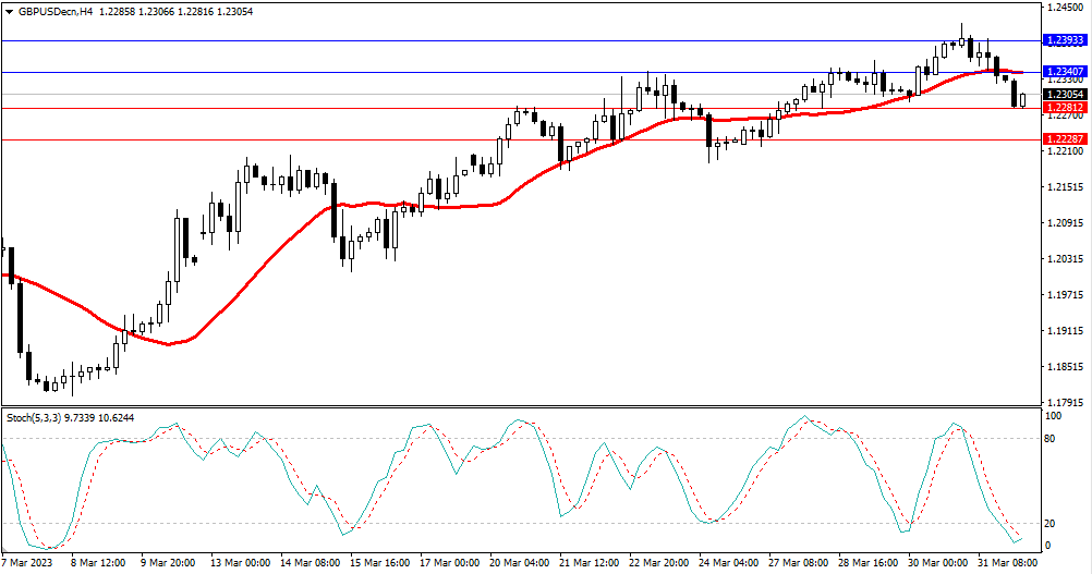 Market Analysis Articles April 3-Pic no.3