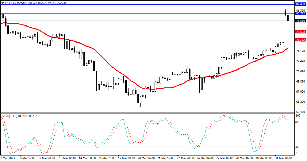 Market Analysis Articles April 3-Pic no.5