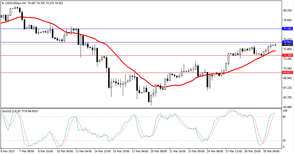 Market Analysis Articles March 31-Pic no.5