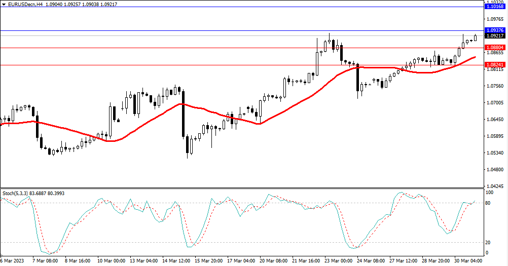 Market Analysis Articles March 31-Pic no.1