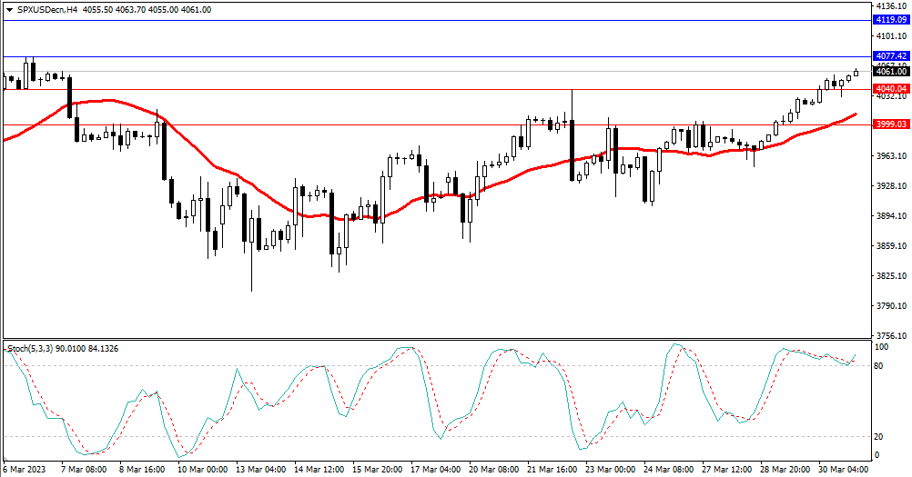 Market Analysis Articles March 31-Pic no.4