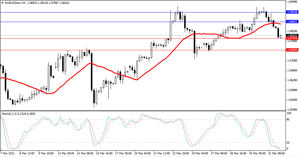 Market Analysis Articles April 3-Pic no.1