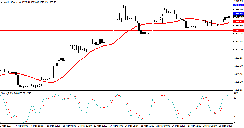 Market Analysis Articles March 31-Pic no.2