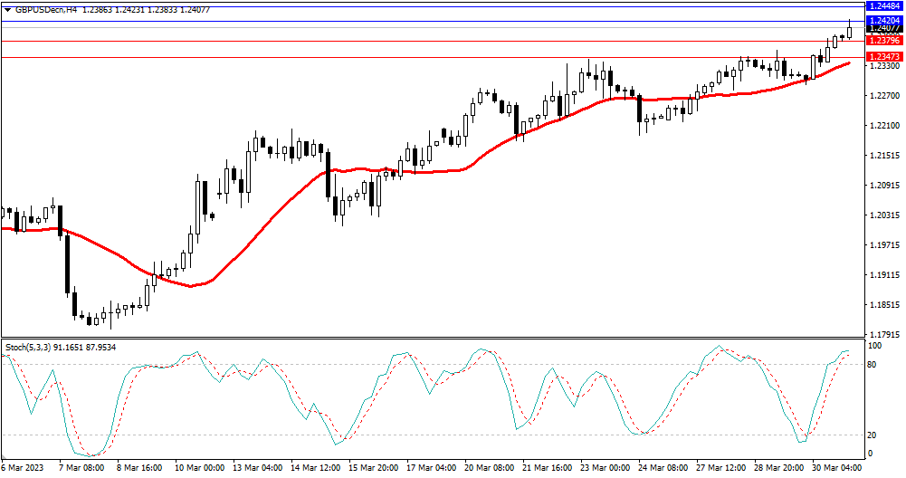 Market Analysis Articles March 31-Pic no.3