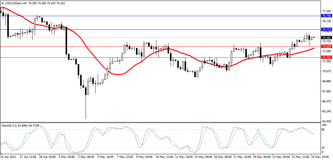 Market Analysis Articles May 25th-Pic no.5