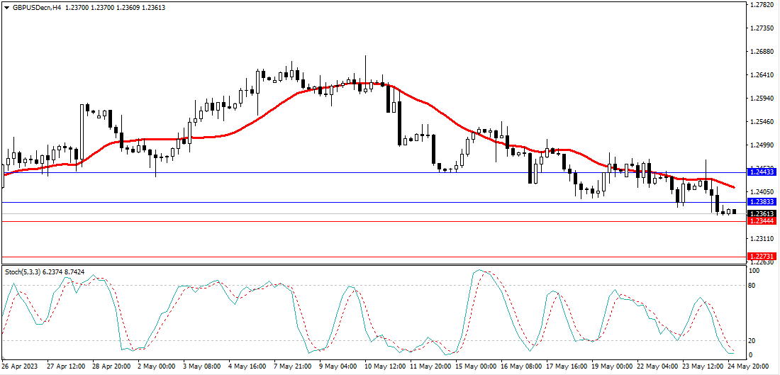 Market Analysis Articles May 25th-Pic no.3