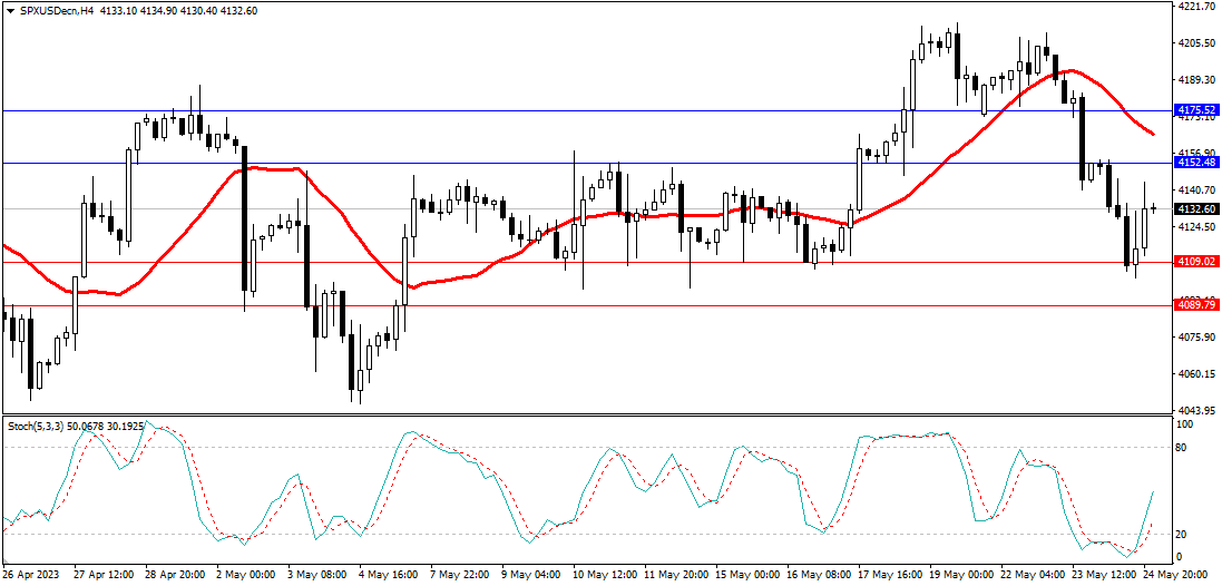 Market Analysis Articles May 25th-Pic no.4