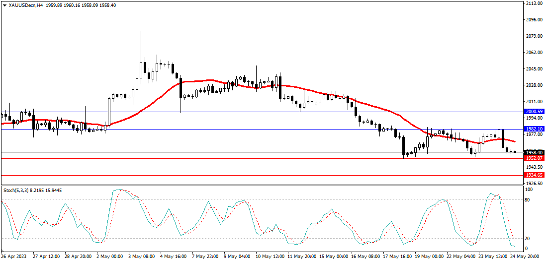 Market Analysis Articles May 25th-Pic no.2