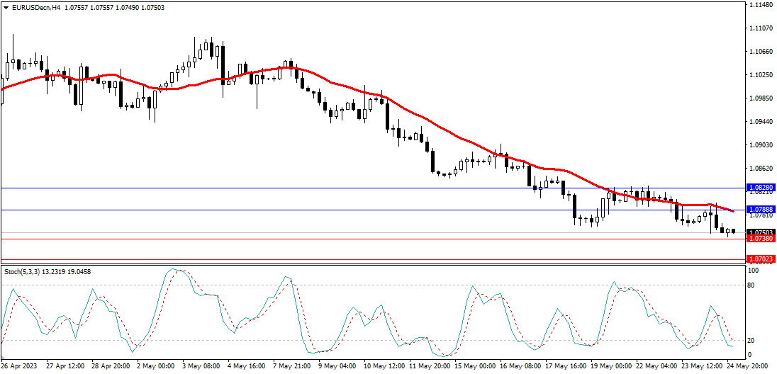 Market Analysis Articles May 25th-Pic no.1