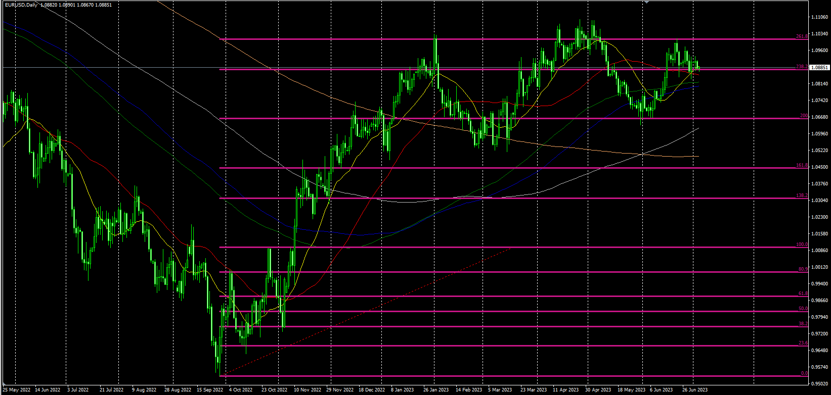 2023.7.5  欧盘视点-Pic no.4