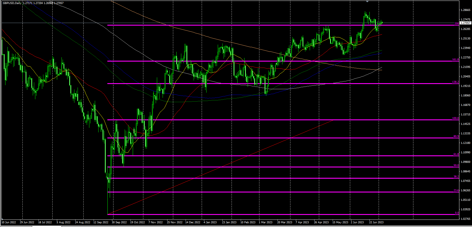 2023.7.5  欧盘视点-Pic no.5