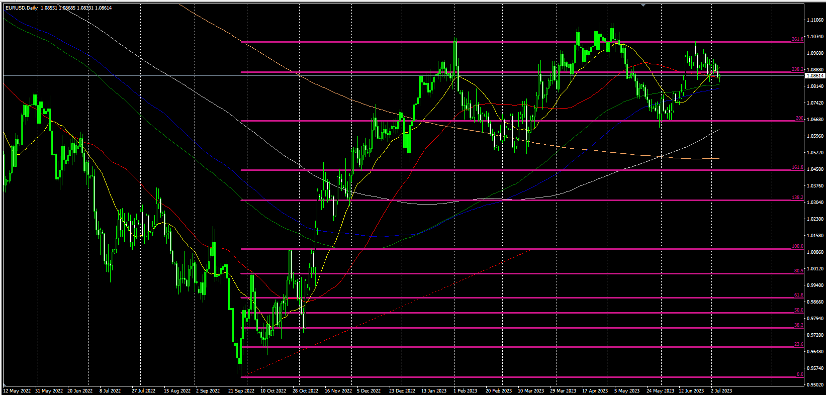 2023.7.6  欧盘视点-Pic no.4