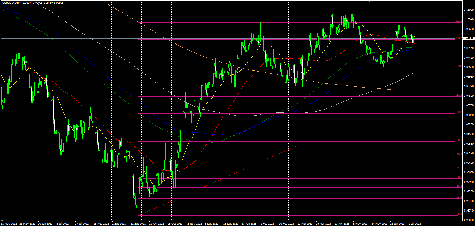 2023.7.7  欧盘视点-Pic no.4