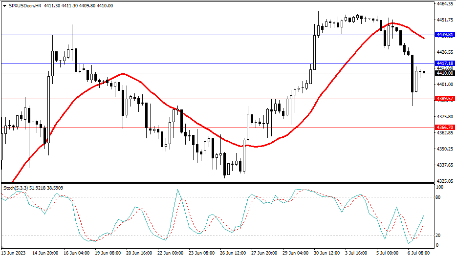 Market Analysis Articles July 7th-Pic no.4