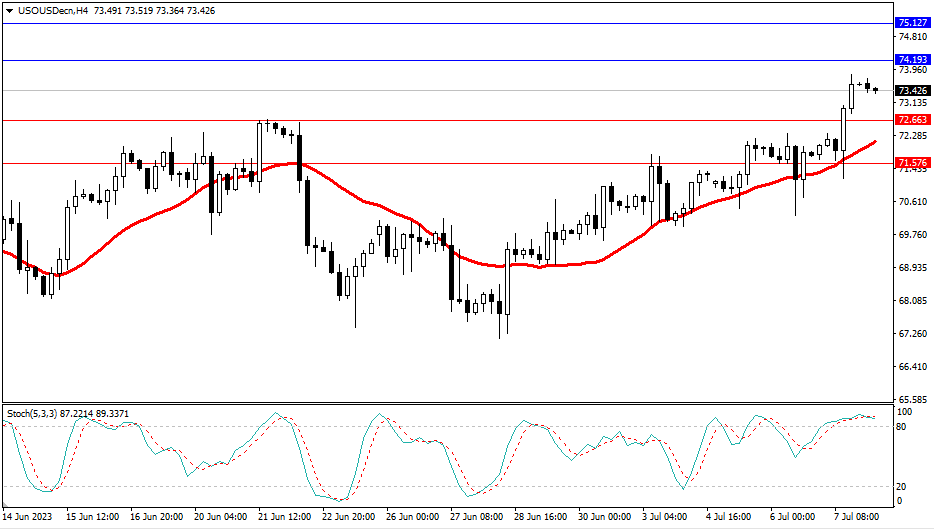Market Analysis Articles July 10th-Pic no.5