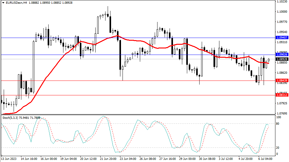 Market Analysis Articles July 7th-Pic no.1