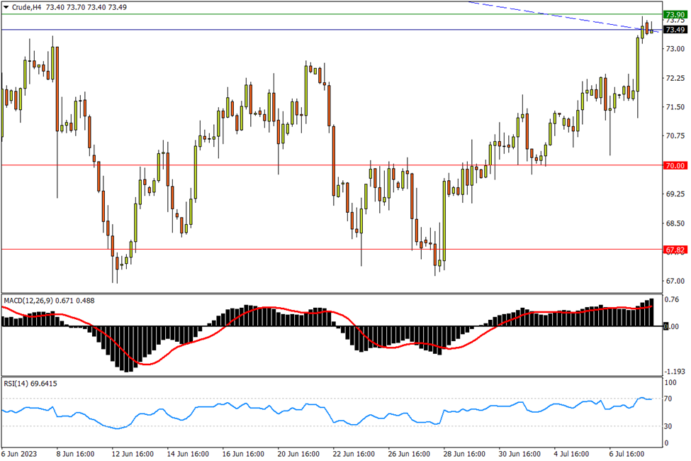 07/10 CRUDE 测试箱体上限阻力，能否挣脱中期颓势？-Pic no.1