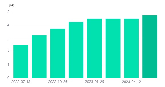 Is GBPCAD In the daily chart pullback?-Pic no.2