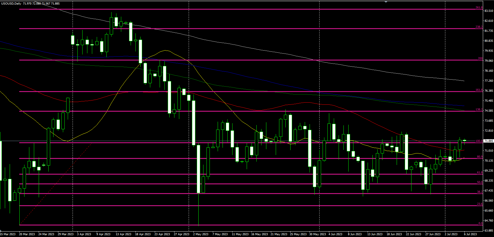 2023.7.6  欧盘视点-Pic no.3