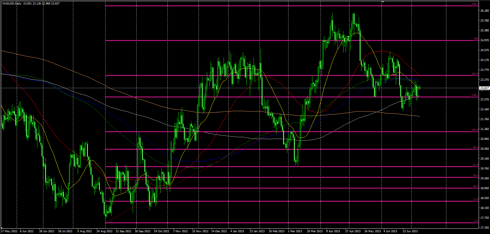 2023.7.10  欧盘视点-Pic no.2
