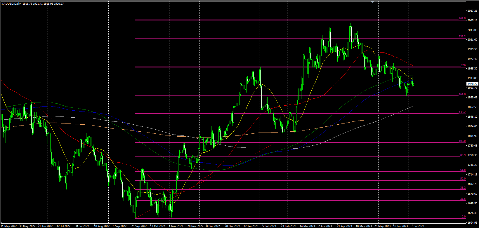 2023.7.6  欧盘视点-Pic no.1