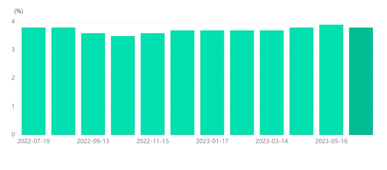Is GBPCAD In the daily chart pullback?-Pic no.1