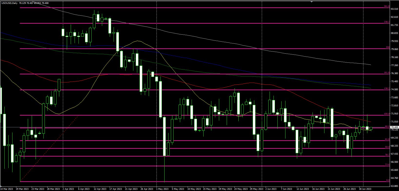 2023.7.4  欧盘视点-Pic no.3
