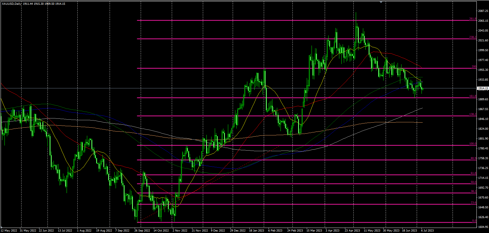 2023.7.7  欧盘视点-Pic no.1