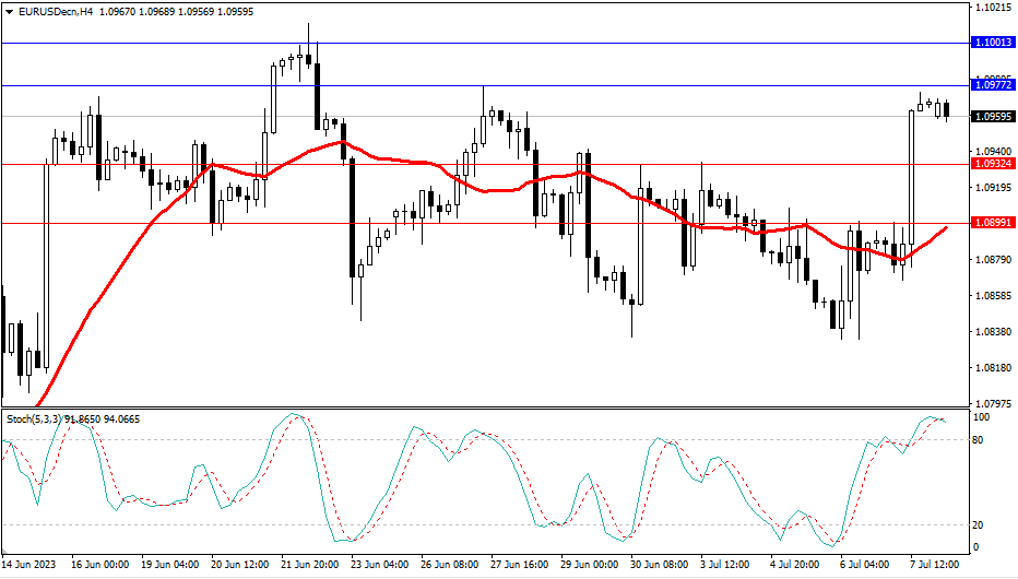 Market Analysis Articles July 10th-Pic no.1