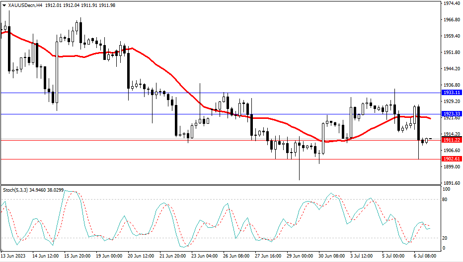 Market Analysis Articles July 7th-Pic no.2