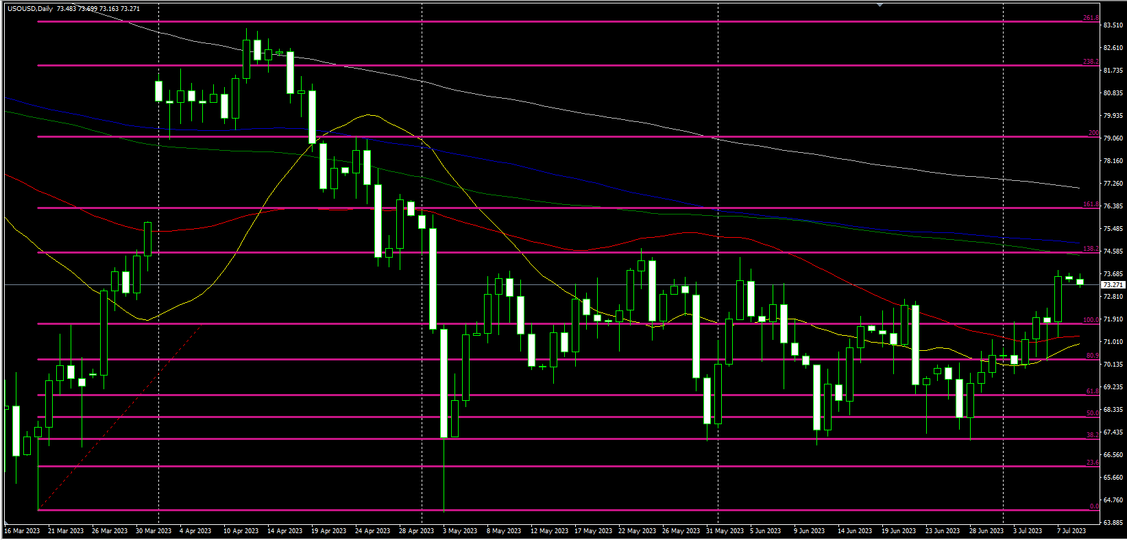 2023.7.10  欧盘视点-Pic no.3