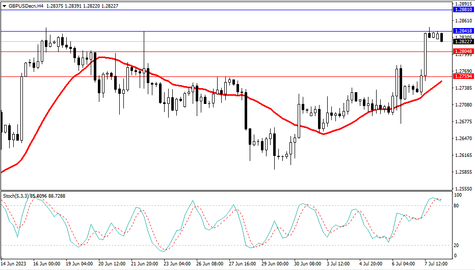 Market Analysis Articles July 10th-Pic no.3
